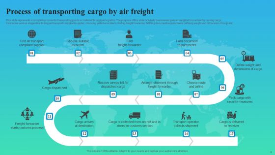 Air Freight Ppt PowerPoint Presentation Complete Deck With Slides