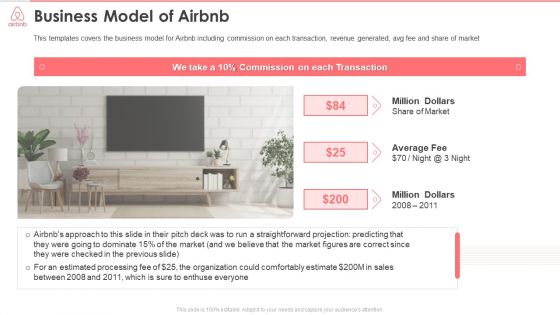 Airbnb Investor Funding Elevator Pitch Deck Business Model Of Airbnb Diagrams PDF