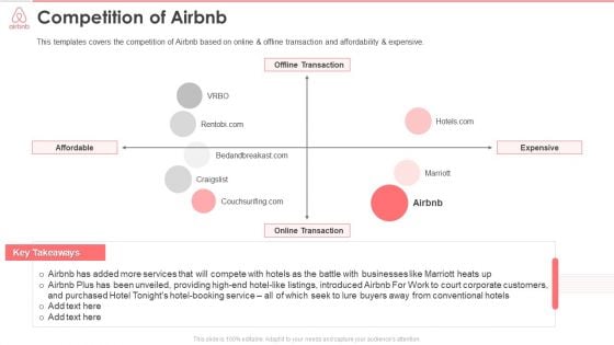 Airbnb Investor Funding Elevator Pitch Deck Competition Of Airbnb Background PDF