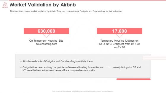 Airbnb Investor Funding Elevator Pitch Deck Market Validation By Airbnb Brochure PDF