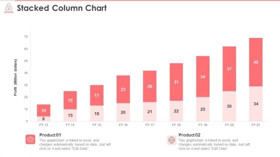 Airbnb Investor Funding Elevator Pitch Deck Stacked Column Chart Introduction PDF