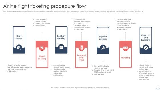 Airline Flight Ticketing Procedure Flow Guidelines PDF