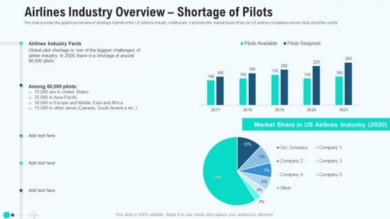 Airlines Industry Overview Shortage Of Pilots Microsoft PDF