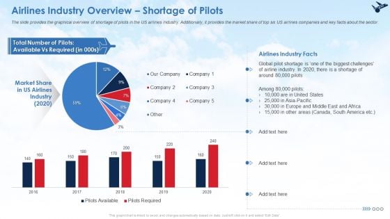 Airlines Industry Overview Shortage Of Pilots Ppt Styles Files PDF