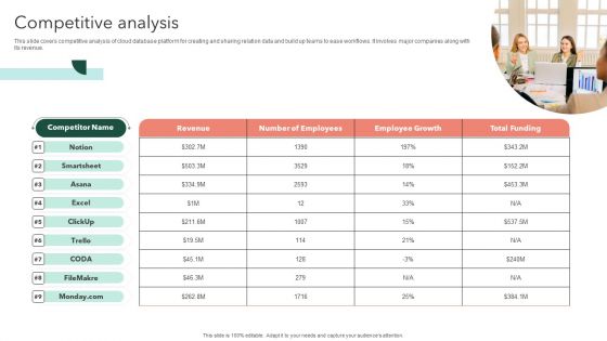 Airtable Capital Funding Pitch Deck Competitive Analysis Icons PDF