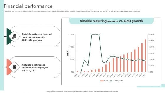 Airtable Capital Funding Pitch Deck Financial Performance Professional PDF