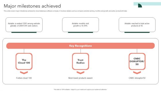 Airtable Capital Funding Pitch Deck Major Milestones Achieved Inspiration PDF