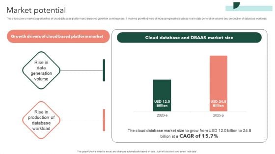 Airtable Capital Funding Pitch Deck Market Potential Template PDF