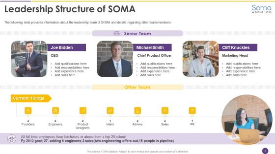 Alejandro Cremades Investor Financing Pitch Deck SOMA Ppt PowerPoint Presentation Complete Deck With Slides