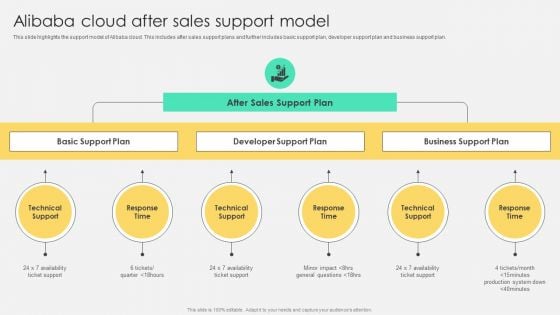 Alibaba Cloud After Sales Support Model Slides PDF Alibaba Cloud After Sales Support Model Slides PDF