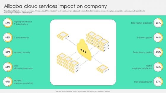 Alibaba Cloud Services Impact On Company Background PDF