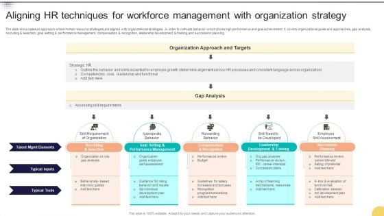 Aligning HR Techniques For Workforce Management With Organization Strategy Template PDF