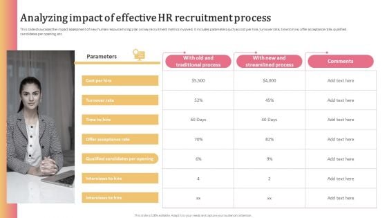 Aligning Human Resource Hiring Procedure Analyzing Impact Of Effective HR Recruitment Process Graphics PDF