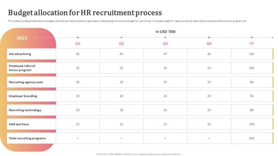 Aligning Human Resource Hiring Procedure Budget Allocation For HR Recruitment Process Clipart PDF Aligning Human Resource Hiring Procedure Budget Allocation For HR Recruitment Process Clipart PDF