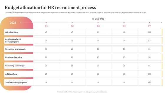 Aligning Human Resource Hiring Procedure Budget Allocation For HR Recruitment Process Clipart PDF