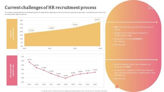 Aligning Human Resource Hiring Procedure Current Challenges Of HR Recruitment Process Introduction PDF