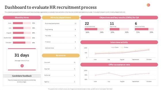 Aligning Human Resource Hiring Procedure Dashboard To Evaluate HR Recruitment Process Portrait PDF