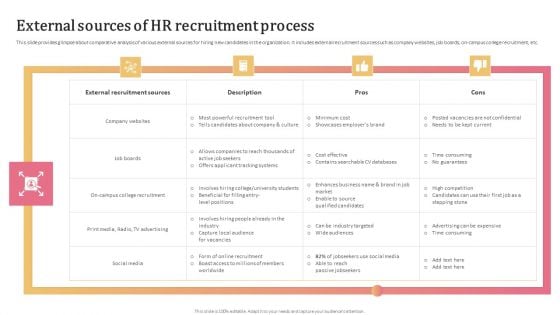 Aligning Human Resource Hiring Procedure External Sources Of HR Recruitment Process Elements PDF