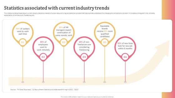 Aligning Human Resource Hiring Procedure Statistics Associated With Current Industry Trends Summary PDF