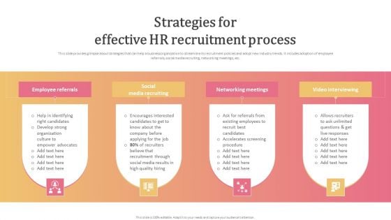 Aligning Human Resource Hiring Procedure Strategies For Effective HR Recruitment Process Designs PDF