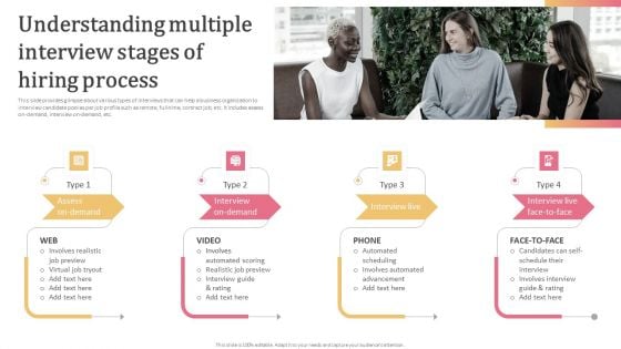 Aligning Human Resource Hiring Procedure Understanding Multiple Interview Stages Of Hiring Process Background PDF