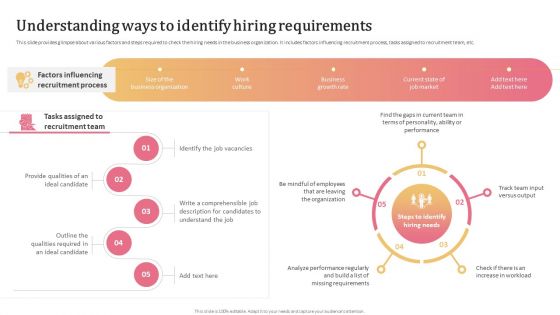 Aligning Human Resource Hiring Procedure Understanding Ways To Identify Hiring Requirements Mockup PDF