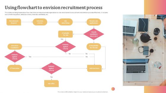 Aligning Human Resource Hiring Procedure Using Flowchart To Envision Recruitment Process Themes PDF