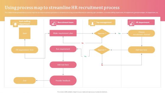 Aligning Human Resource Hiring Procedure Using Process Map To Streamline Background PDF