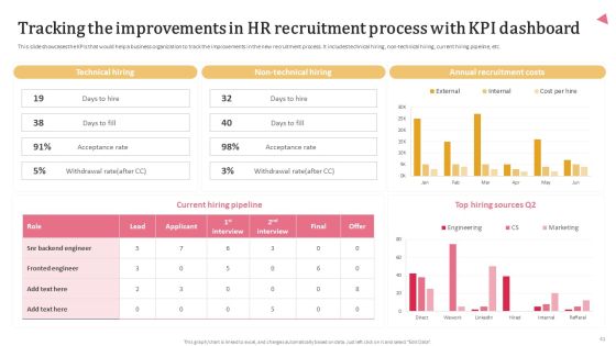 Aligning Human Resource Hiring Procedure With Effective Techniques Ppt PowerPoint Presentation Complete Deck With Slides Slide41