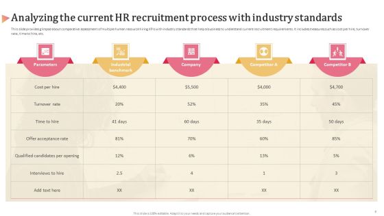 Aligning Human Resource Hiring Procedure With Effective Techniques Ppt PowerPoint Presentation Complete Deck With Slides Slide06