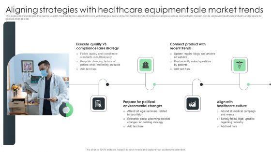 Aligning Strategies With Healthcare Equipment Sale Market Trends Summary PDF