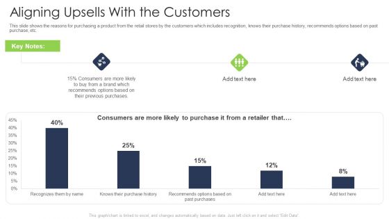 Aligning Upsells With The Customers Guidelines PDF