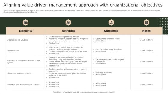 Aligning Value Driven Management Approach With Organizational Objectives Themes PDF