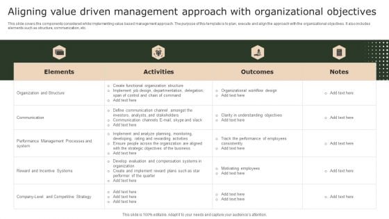 Aligning Value Driven Management Approach With Organizational Objectives Themes PDF Aligning Value Driven Management Approach With Organizational Objectives Themes PDF