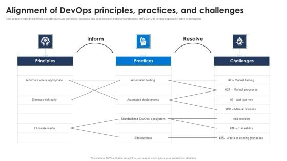 Alignment Of Devops Principles Practices And Challenges Download PDF Alignment Of Devops Principles Practices And Challenges Download PDF