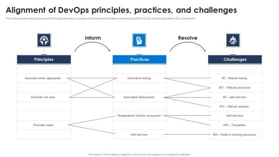 Alignment Of Devops Principles Practices And Challenges Download PDF