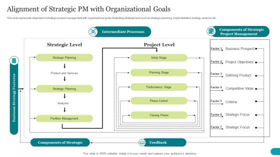 Alignment Of Strategic PM With Organizational Goals Topics PDF