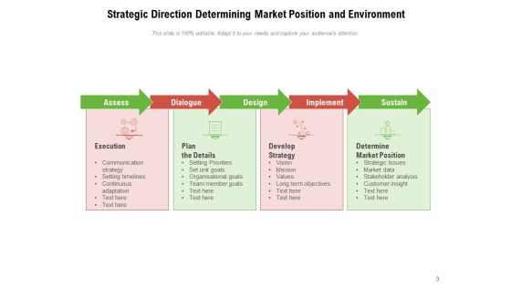 Alignment With Quality Objectives Nurture Talent Investment Strategy Ppt PowerPoint Presentation Complete Deck Slide03