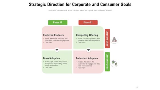 Alignment With Quality Objectives Nurture Talent Investment Strategy Ppt PowerPoint Presentation Complete Deck Slide05