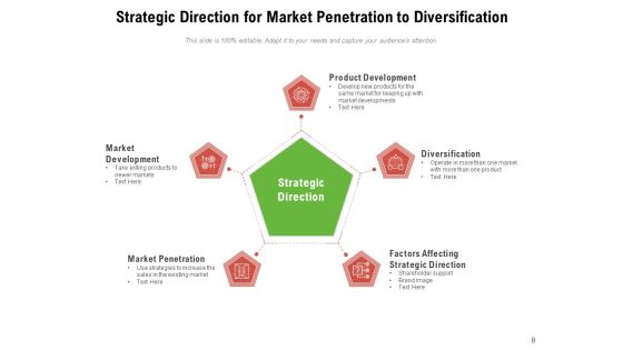 Alignment With Quality Objectives Nurture Talent Investment Strategy Ppt PowerPoint Presentation Complete Deck Slide08