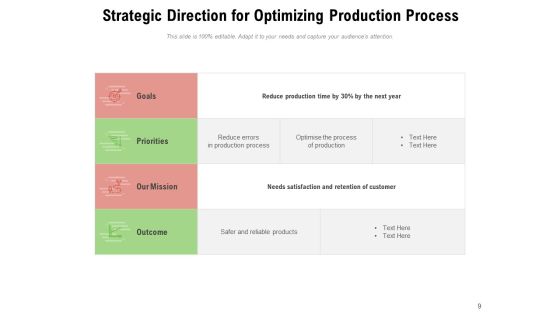 Alignment With Quality Objectives Nurture Talent Investment Strategy Ppt PowerPoint Presentation Complete Deck Slide09