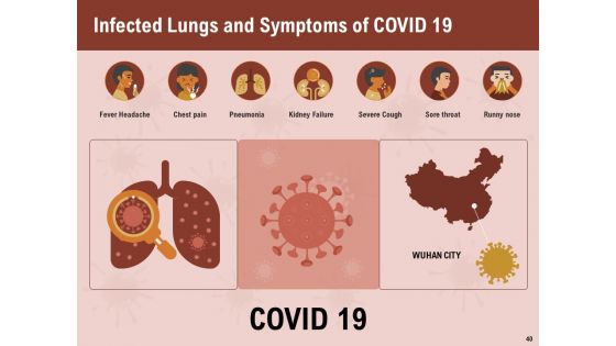 All About COVID 19 Pandemic Disease Ppt PowerPoint Presentation Complete Deck With Slides