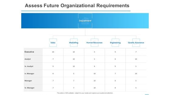 All About HRM Assess Future Organizational Requirements Ppt Summary Files PDF