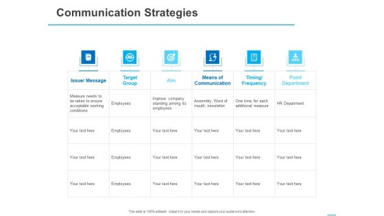 All About HRM Communication Strategies Ppt Styles Display PDF