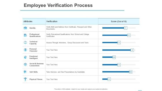 All About HRM Employee Verification Process Ppt Summary Background Images PDF