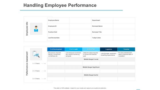 All About HRM Handling Employee Performance Ppt Visual Aids Inspiration PDF