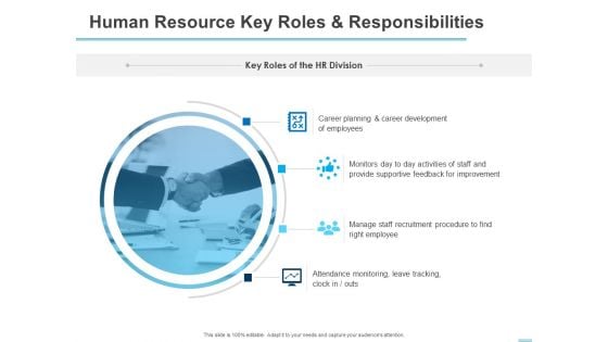 All About HRM Human Resource Key Roles And Responsibilities Ppt Icon Design Ideas PDF