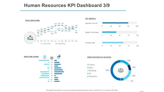 All About HRM Human Resources KPI Dashboard Finance Ppt Gallery Template PDF