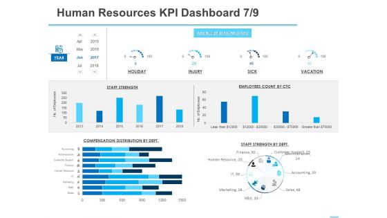 All About HRM Human Resources KPI Dashboard Marketing Ppt Portfolio Graphics Template PDF