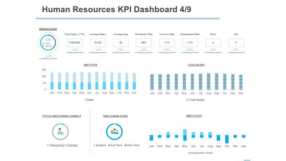 All About HRM Human Resources KPI Dashboard Permanent Ppt Information PDF